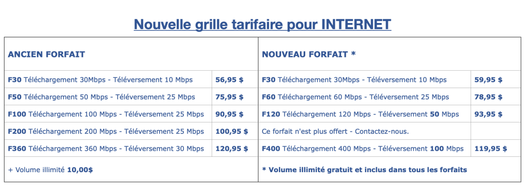 Nouvelle grille tarifaire 2025